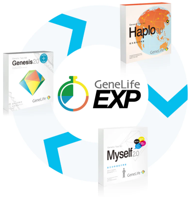 Products – GeneLife Asia